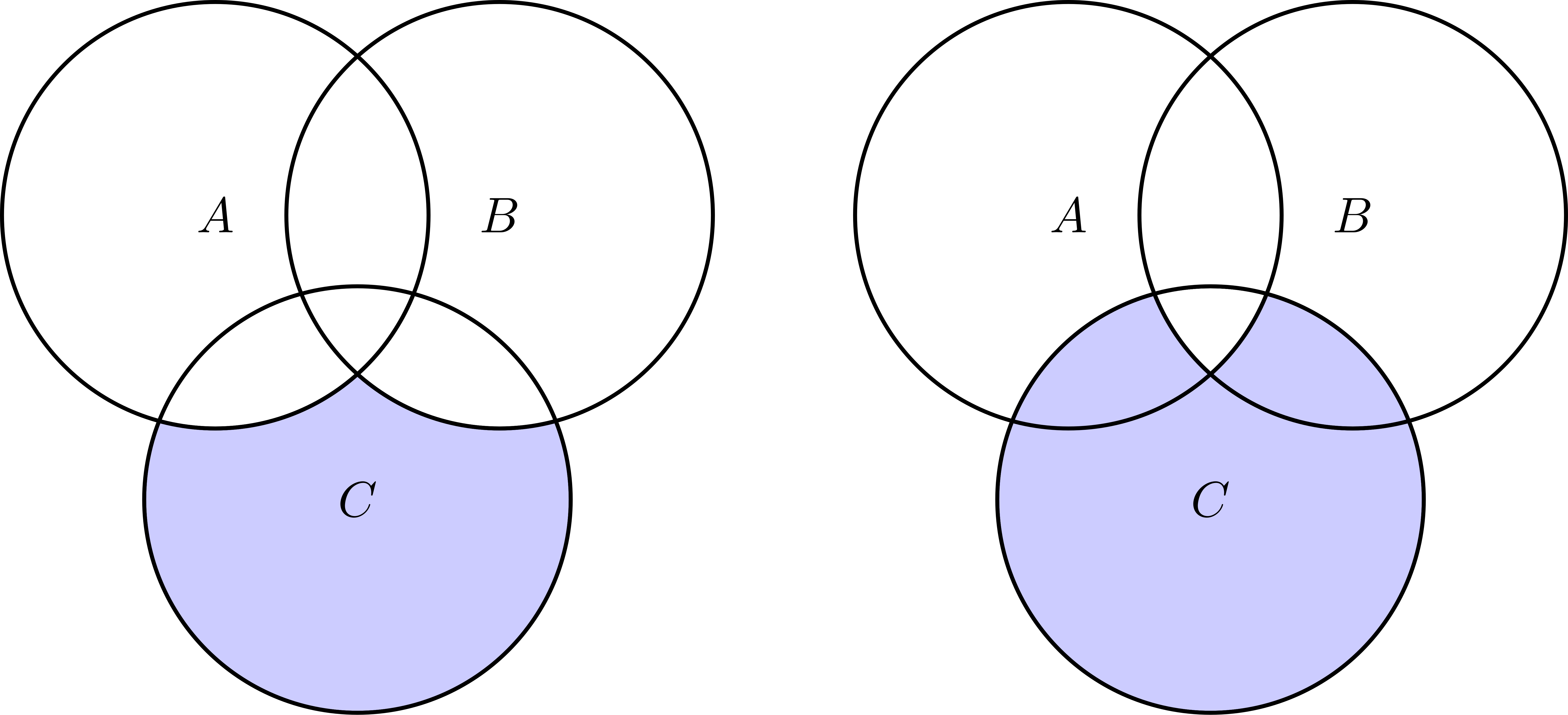 Conjuntos Álgebra básica